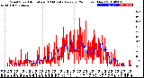 Milwaukee Weather Wind Speed<br>Actual and 10 Minute<br>Average<br>(24 Hours) (New)