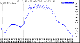 Milwaukee Weather Wind Chill<br>per Minute<br>(24 Hours)