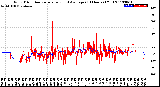 Milwaukee Weather Wind Direction<br>Normalized and Average<br>(24 Hours) (Old)