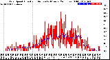 Milwaukee Weather Wind Speed<br>Actual and Median<br>by Minute<br>(24 Hours) (Old)