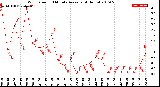 Milwaukee Weather Wind Speed<br>10 Minute Average<br>(4 Hours)