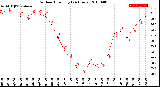 Milwaukee Weather Outdoor Humidity<br>(24 Hours)