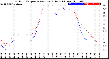 Milwaukee Weather Outdoor Temperature<br>vs Heat Index<br>(24 Hours)