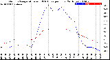 Milwaukee Weather Outdoor Temperature<br>vs THSW Index<br>per Hour<br>(24 Hours)