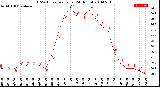 Milwaukee Weather THSW Index<br>per Hour<br>(24 Hours)