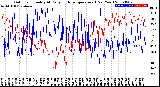 Milwaukee Weather Outdoor Humidity<br>At Daily High<br>Temperature<br>(Past Year)