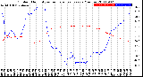 Milwaukee Weather Outdoor Humidity<br>vs Temperature<br>Every 5 Minutes