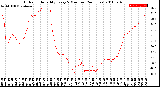 Milwaukee Weather Outdoor Humidity<br>Every 5 Minutes<br>(24 Hours)