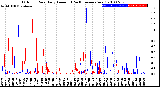 Milwaukee Weather Outdoor Rain<br>Daily Amount<br>(Past/Previous Year)