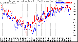 Milwaukee Weather Outdoor Temperature<br>Daily High<br>(Past/Previous Year)