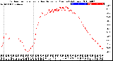 Milwaukee Weather Outdoor Temperature<br>vs Heat Index<br>per Minute<br>(24 Hours)