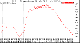 Milwaukee Weather Outdoor Temperature<br>per Minute<br>(24 Hours)