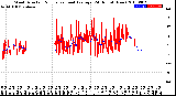 Milwaukee Weather Wind Direction<br>Normalized and Average<br>(24 Hours) (New)