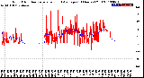 Milwaukee Weather Wind Direction<br>Normalized and Average<br>(24 Hours) (Old)