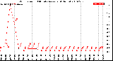 Milwaukee Weather Wind Speed<br>10 Minute Average<br>(4 Hours)