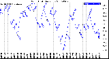 Milwaukee Weather Wind Chill<br>Daily Low