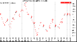 Milwaukee Weather Dew Point<br>(24 Hours)