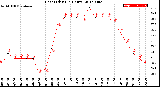 Milwaukee Weather Heat Index<br>(24 Hours)