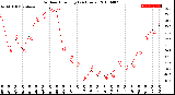 Milwaukee Weather Outdoor Humidity<br>(24 Hours)