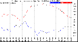 Milwaukee Weather Outdoor Temperature<br>vs Dew Point<br>(24 Hours)