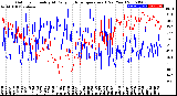 Milwaukee Weather Outdoor Humidity<br>At Daily High<br>Temperature<br>(Past Year)