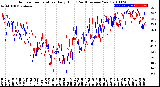 Milwaukee Weather Outdoor Temperature<br>Daily High<br>(Past/Previous Year)