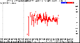 Milwaukee Weather Wind Direction<br>Normalized and Median<br>(24 Hours) (New)