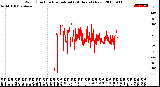 Milwaukee Weather Wind Direction<br>Normalized<br>(24 Hours) (New)