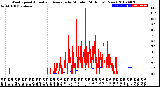 Milwaukee Weather Wind Speed<br>Actual and Average<br>by Minute<br>(24 Hours) (New)