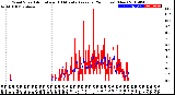 Milwaukee Weather Wind Speed<br>Actual and 10 Minute<br>Average<br>(24 Hours) (New)