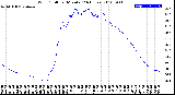 Milwaukee Weather Wind Chill<br>per Minute<br>(24 Hours)