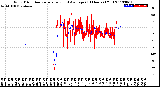 Milwaukee Weather Wind Direction<br>Normalized and Average<br>(24 Hours) (Old)