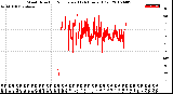 Milwaukee Weather Wind Direction<br>Normalized<br>(24 Hours) (Old)