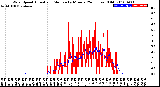 Milwaukee Weather Wind Speed<br>Actual and Median<br>by Minute<br>(24 Hours) (Old)