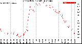 Milwaukee Weather Heat Index<br>(24 Hours)