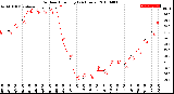 Milwaukee Weather Outdoor Humidity<br>(24 Hours)