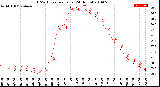 Milwaukee Weather THSW Index<br>per Hour<br>(24 Hours)