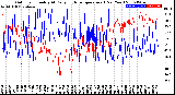 Milwaukee Weather Outdoor Humidity<br>At Daily High<br>Temperature<br>(Past Year)