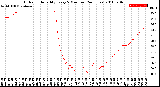 Milwaukee Weather Outdoor Humidity<br>Every 5 Minutes<br>(24 Hours)