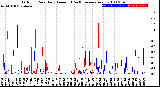 Milwaukee Weather Outdoor Rain<br>Daily Amount<br>(Past/Previous Year)