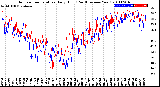 Milwaukee Weather Outdoor Temperature<br>Daily High<br>(Past/Previous Year)