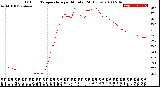 Milwaukee Weather Outdoor Temperature<br>per Minute<br>(24 Hours)