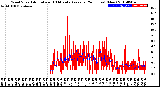 Milwaukee Weather Wind Speed<br>Actual and 10 Minute<br>Average<br>(24 Hours) (New)