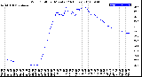 Milwaukee Weather Wind Chill<br>per Minute<br>(24 Hours)