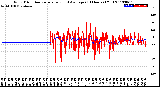 Milwaukee Weather Wind Direction<br>Normalized and Average<br>(24 Hours) (Old)