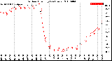 Milwaukee Weather Outdoor Humidity<br>(24 Hours)