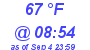 Milwaukee Weather Dewpoint High High Today