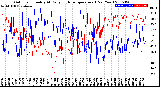 Milwaukee Weather Outdoor Humidity<br>At Daily High<br>Temperature<br>(Past Year)