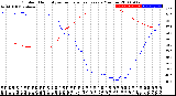 Milwaukee Weather Outdoor Humidity<br>vs Temperature<br>Every 5 Minutes