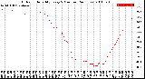 Milwaukee Weather Outdoor Humidity<br>Every 5 Minutes<br>(24 Hours)